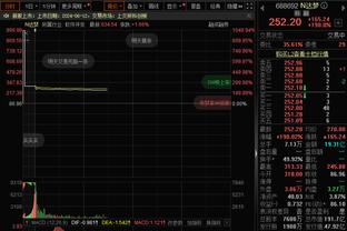 太铁了！奎克利全场14投4中&三分7中1 得到15分&正负值-6